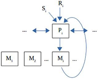 First Selectively Imitate Responses, Then Associate With Function